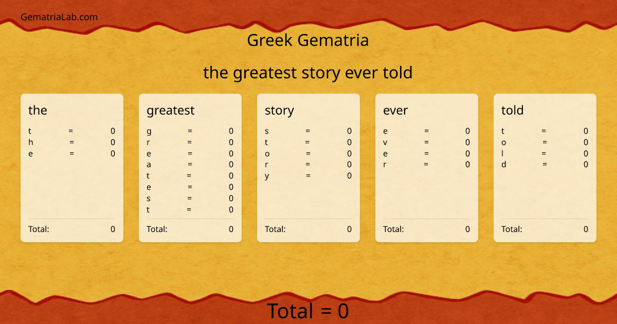 the greatest story ever told in greek Gematria